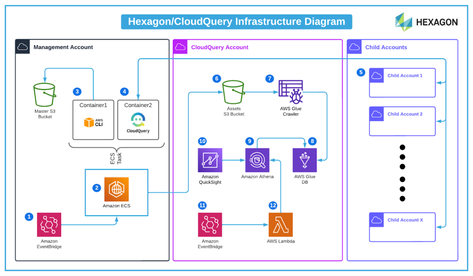 Hexagon Architecture